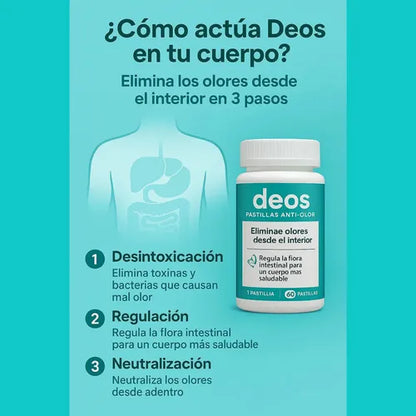 Combo desodorante + spray bucal — protección completa contra el mal olor todo el día